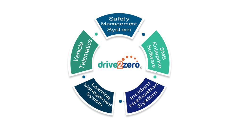 Safety First, Safety Always RATPDev